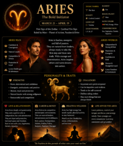 Aries zodiac sign