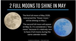 Full Moon in May 2026