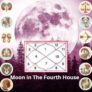 Moon in the Fourth House