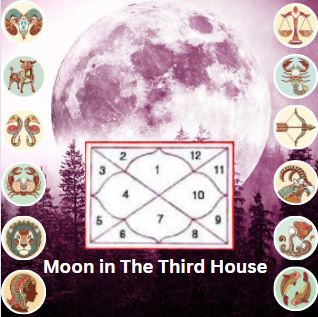 Moon in the Third House