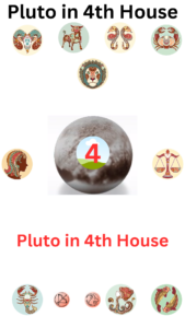 Pluto in 4th House