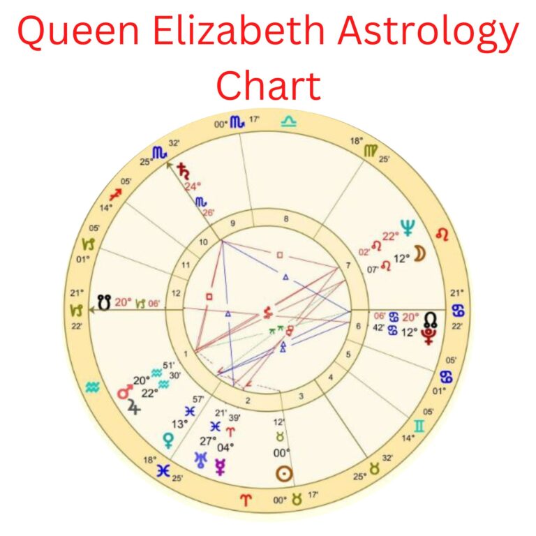 Get to Know Queen Elizabeth Birth Chart