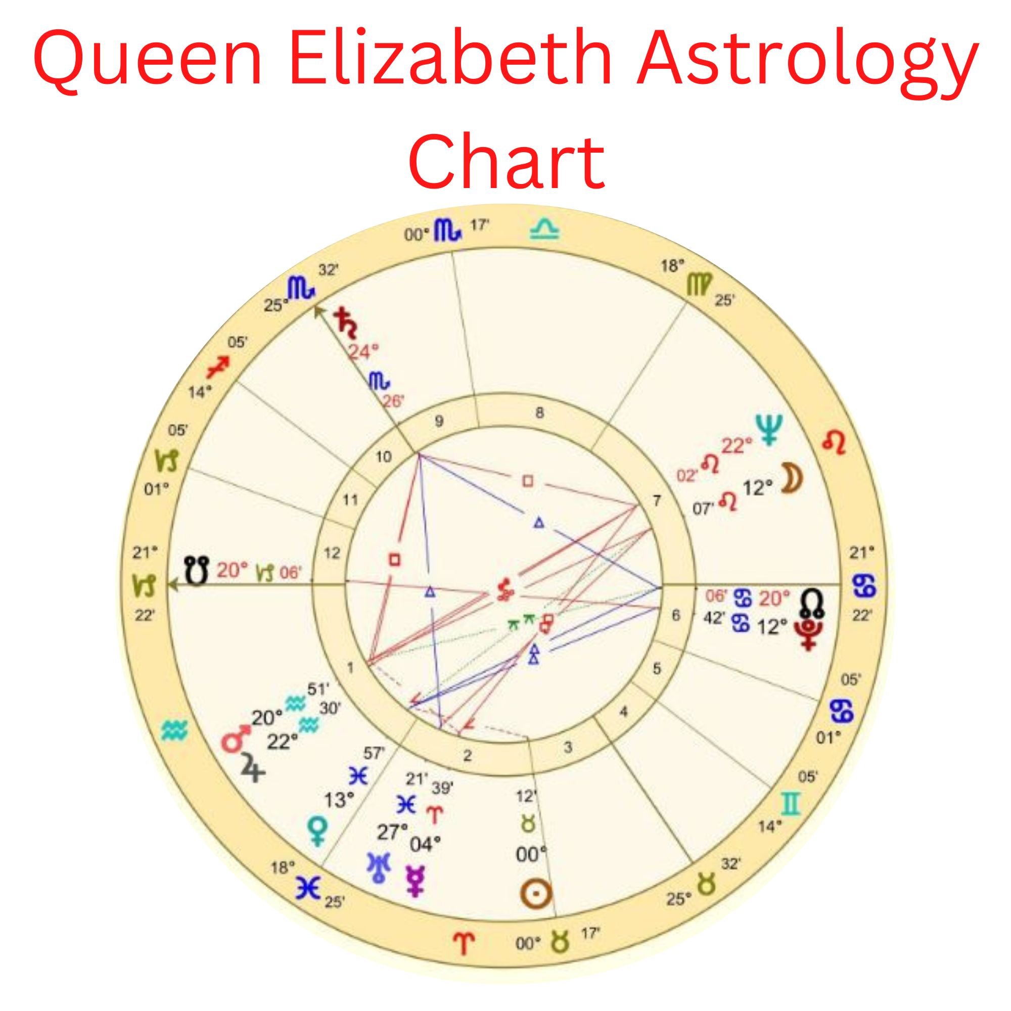 queen elizabeth 1 horoscope