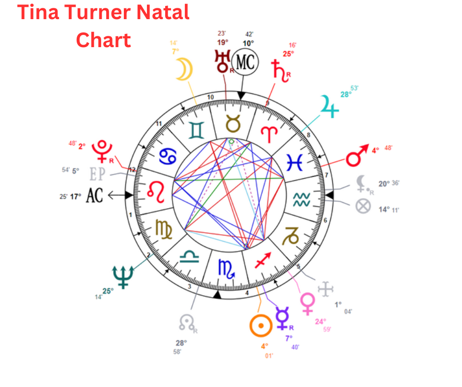 Tina Turner Natal Chart