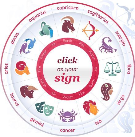 Select your star sign to open your horoscope