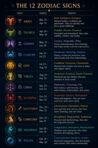zodiac sign dates